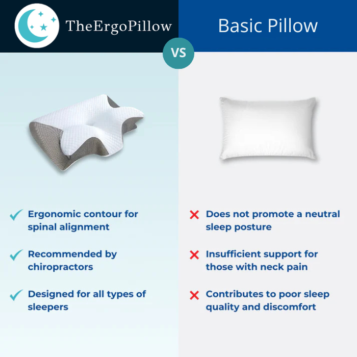 The Ergo Pillow™